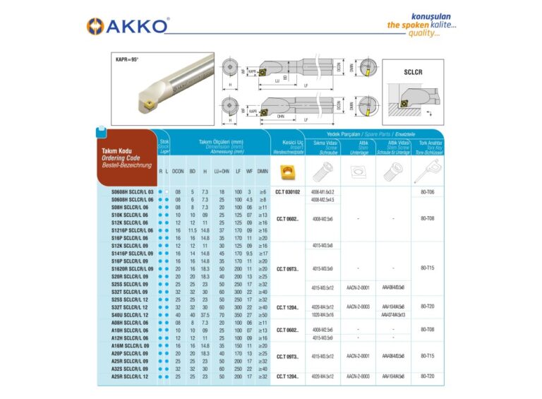 AKKO S08 SCLCR 06 Internal turning toolholder Right Hand 8mm boring bar - Image 2