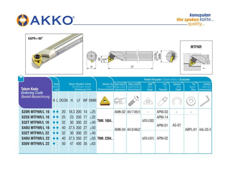 AKKO S20R MTFNR 16 Internal turning toolholder RIGHT HAND 20mm boring bar - Image 2