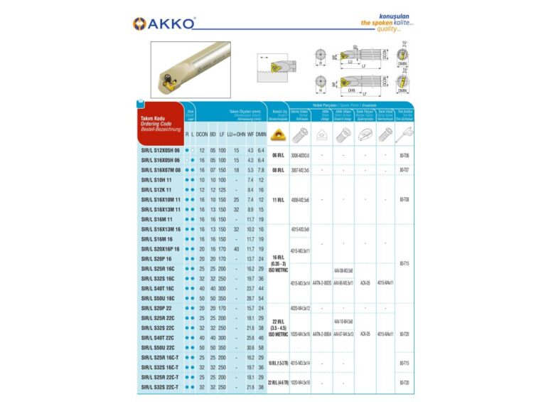 AKKO SIR S16M 16mm Internal Threading Toolholder RIGHT HAND - Image 2